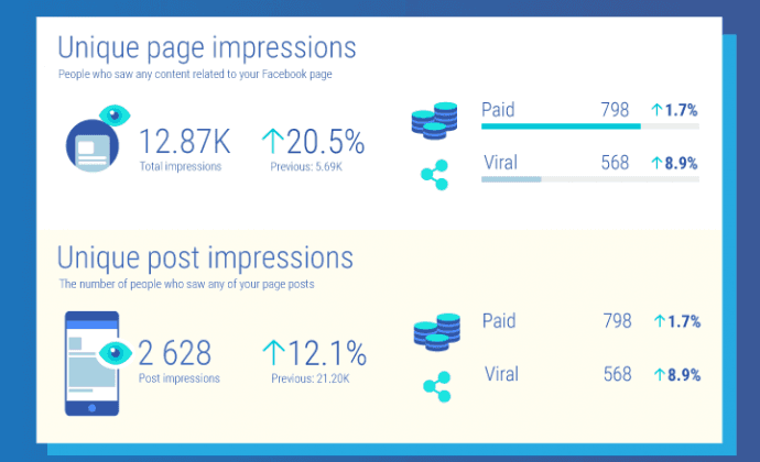 Facebook Terminology - Complete Guide to Get most of Facebook Ads
